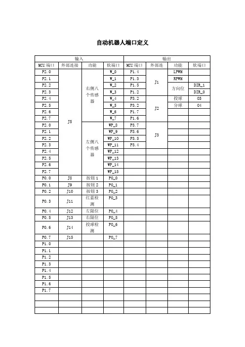 端口定义