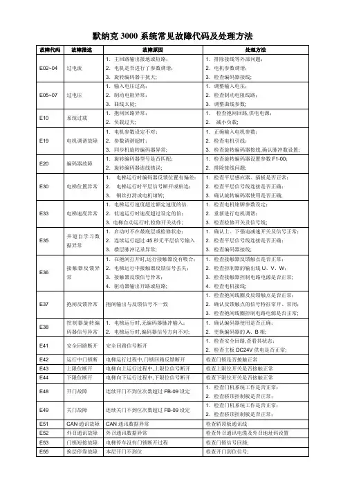 默纳克故障代码及处理方法