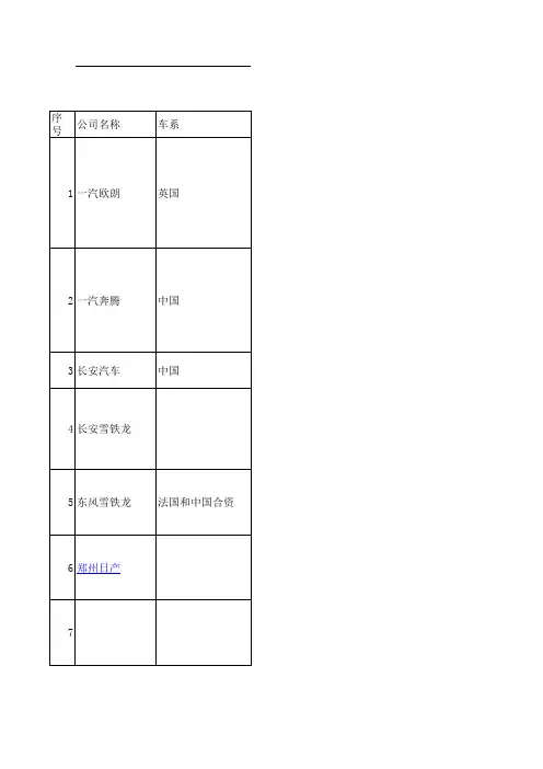 汽车品牌生产商