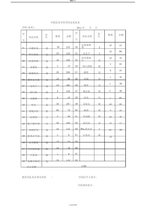 学校医务室常用药品发放表
