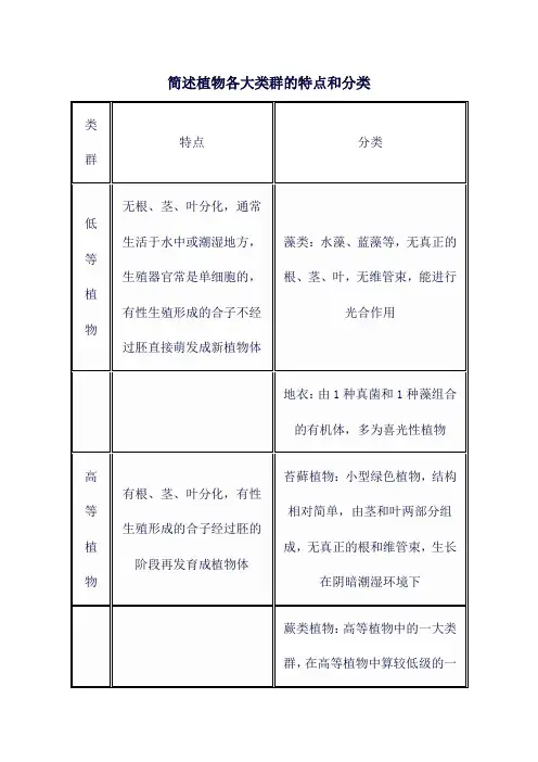 简述植物各大类群的特点和分类