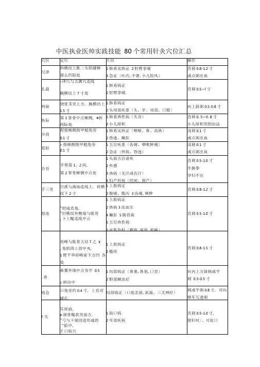 完整80个常用针灸穴位汇总,推荐文档