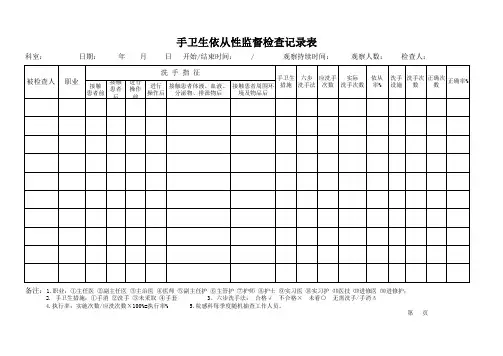 手卫生依从性监督检查记录表