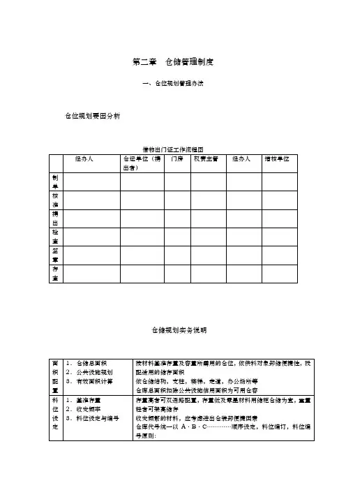 仓位规划管理办法