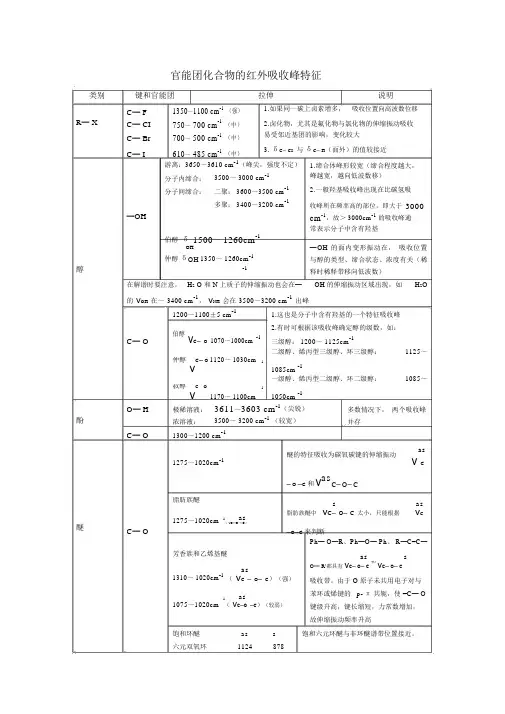 (完整word版)最全的官能团化合物的红外吸收峰特征.doc