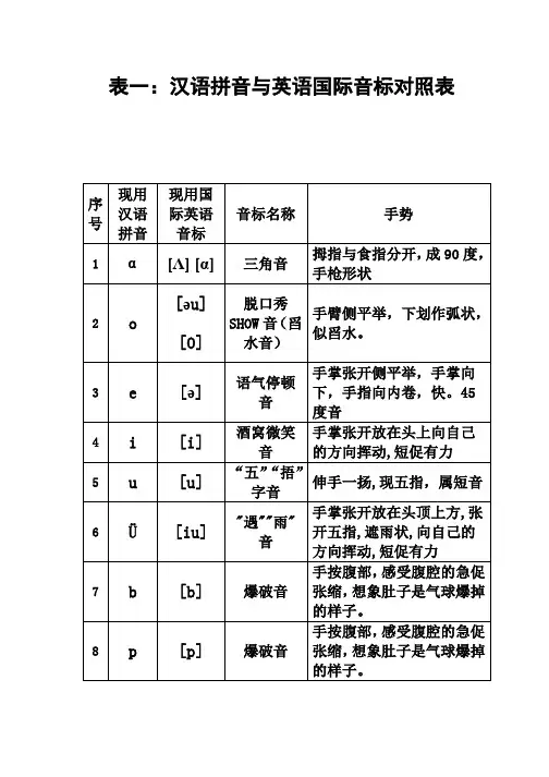 汉语拼音与英语国际音标对照表