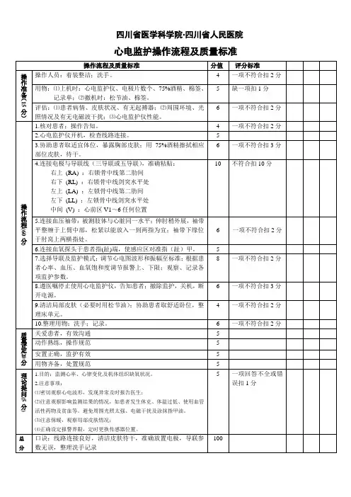心电监护操作评分标准