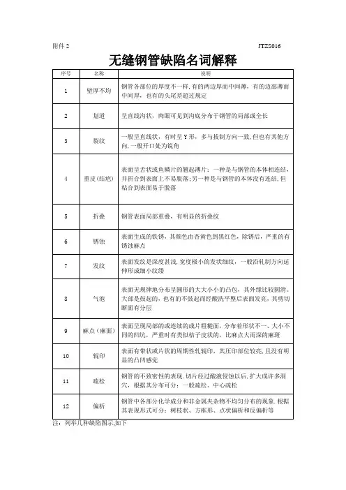 无缝钢管缺陷名词解释