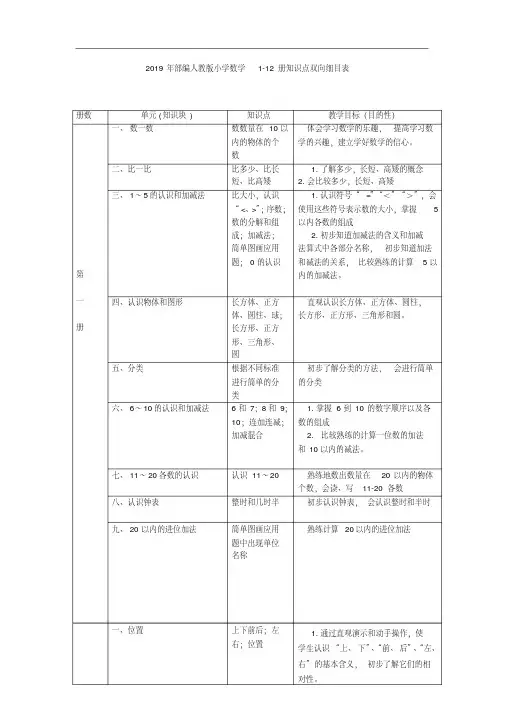 2019年部编人教版小学数学1-12册知识点双向细目表
