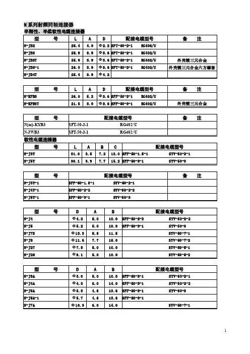 N系列射频同轴连接器