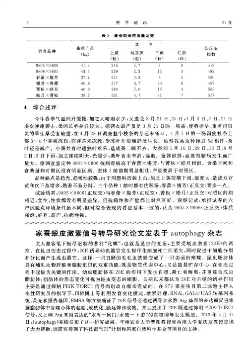 家蚕蜕皮激素信号转导研究论文发表于autophagy杂志