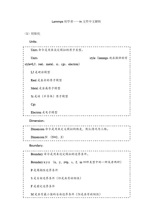 lammps初学者in文件中文解析