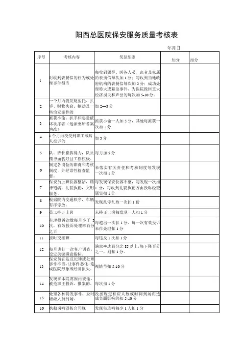 阳西总医院保安服务质量考核表