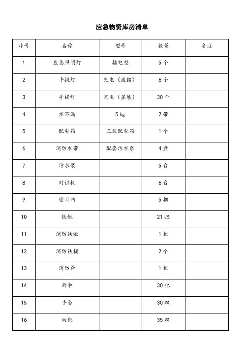 应急物资库清单