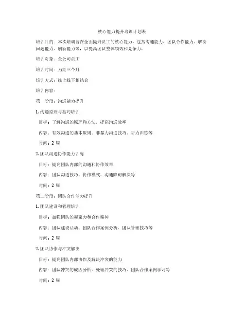 核心能力提升培训计划表