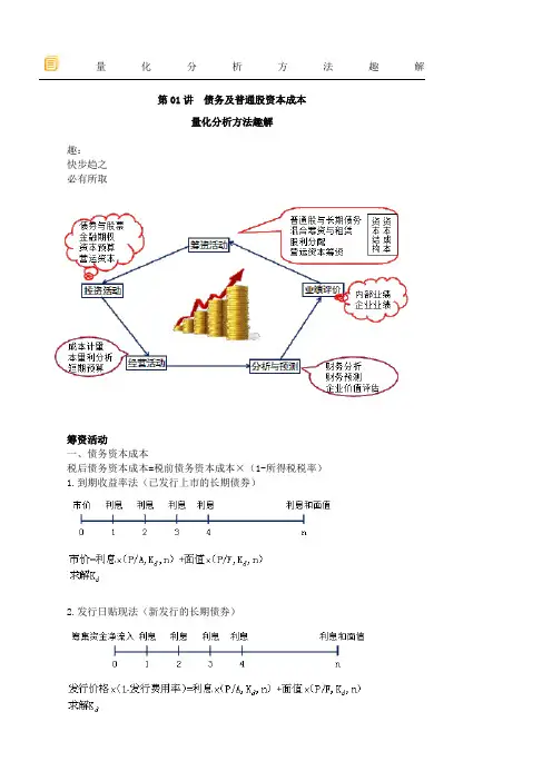 2016CPA财务管理公式巧记(全)