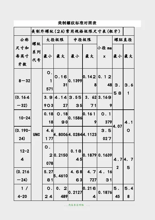 美制螺纹标准对照表(精品)