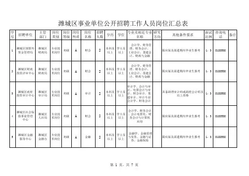 2015潍城区事业编