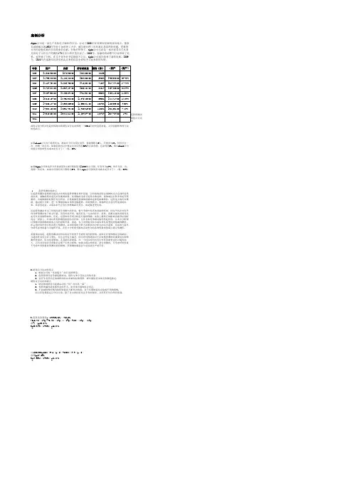 资本需求量和资本成本案例分析