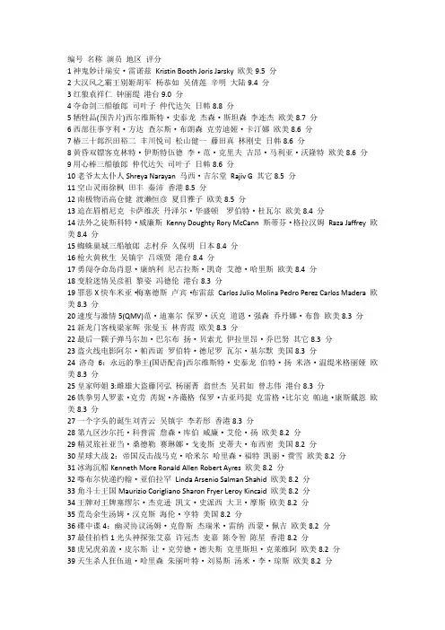 2012最新电影排行榜之动作电影排行榜