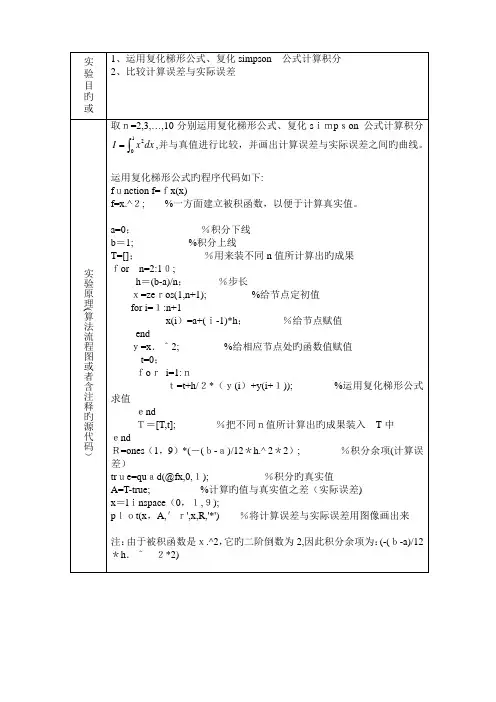 利用复化梯形公式、复化simpson 公式计算积分
