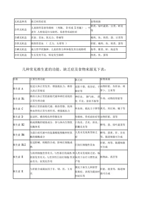 几种常见无机盐的缺乏症及食物来源见下表