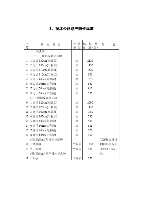 【运输标准】3、损坏公路路产赔偿标准