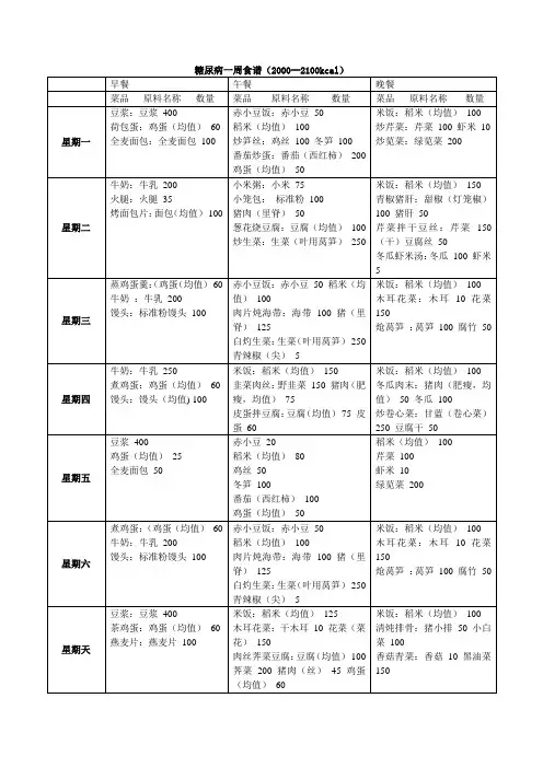 糖尿病人一周食谱 6