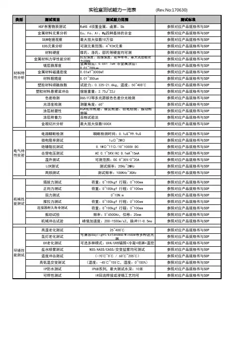 实验室测试能力一览表