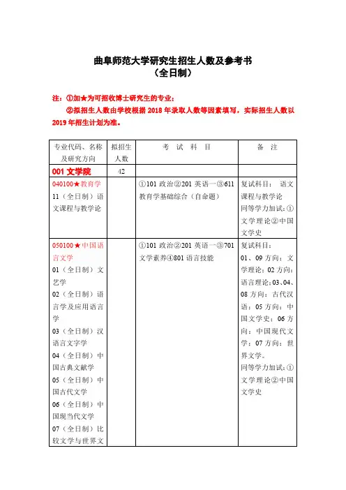 曲阜师范大学研究生招生人数及参考书