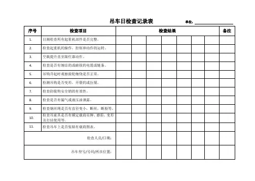 吊车日检查记录表
