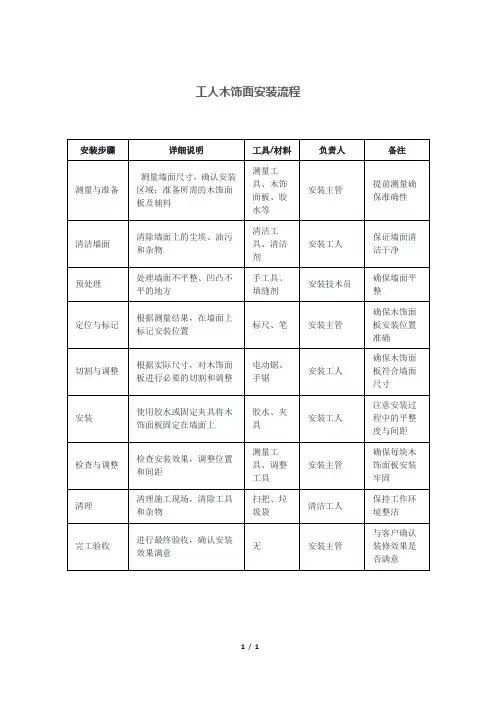 工人木饰面安装流程