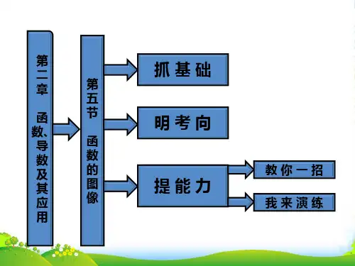 【三维设计】高考数学一轮复习 第5节 函数的图像课件