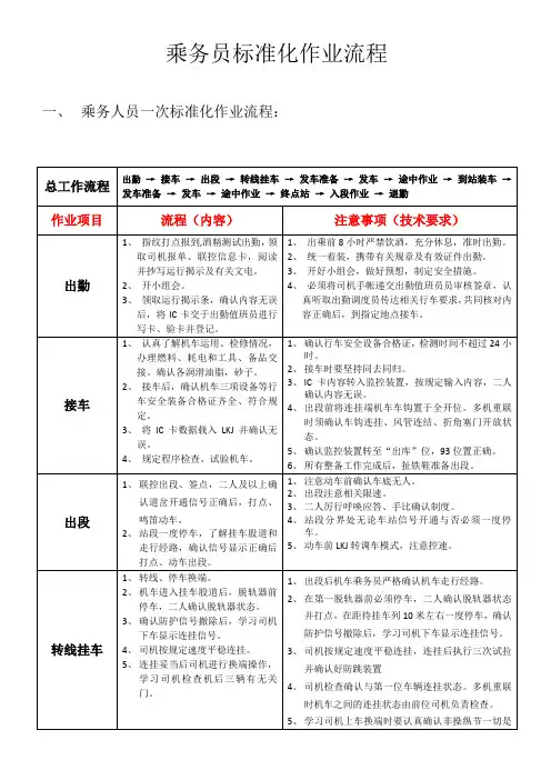 铁路乘务员(火车司机)一次标准化作业流程
