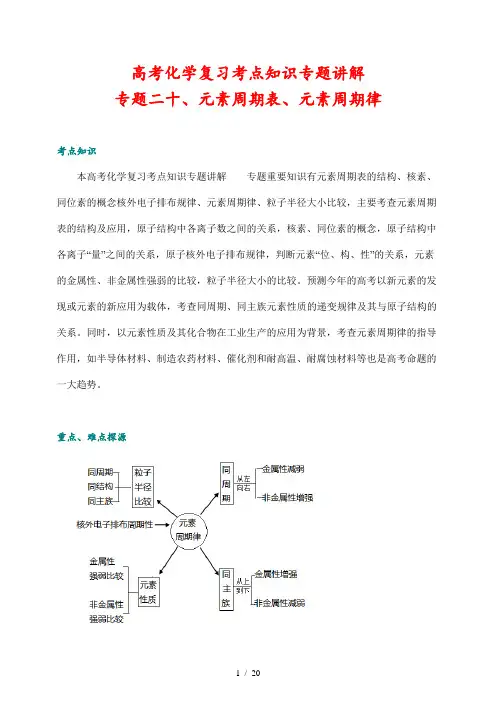 高考化学复习考点知识专题讲解20  元素周期表、元素周期律