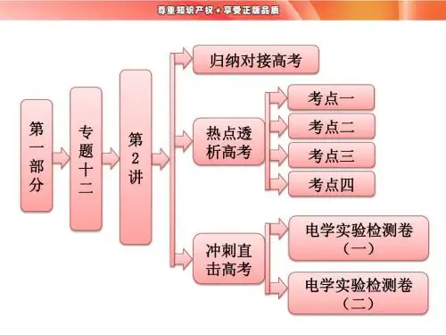 专题十二   第2讲   电学实验