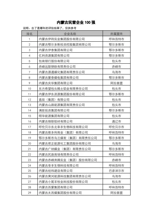 内蒙古民营企业100强