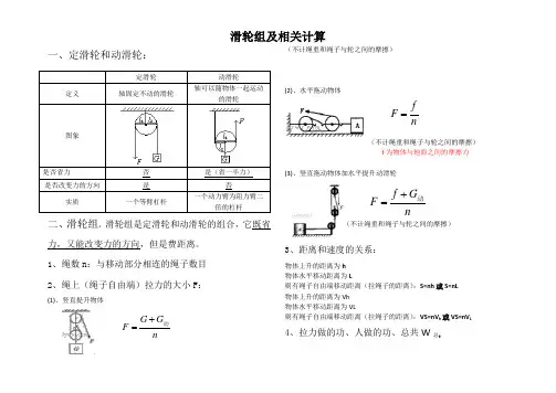 滑轮组机械效率公式总结