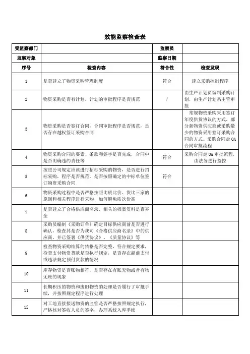 效能监察检查表