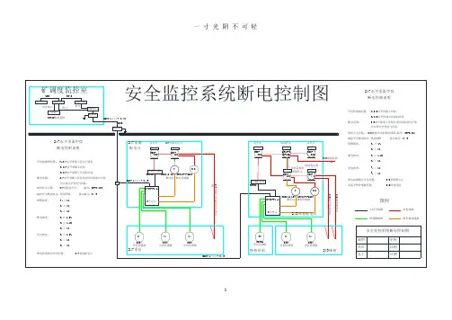 煤矿安全监控系统断电控制图.pptx