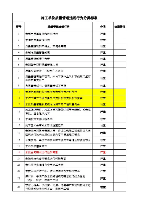 (施工单位)水利水电工程督查清单