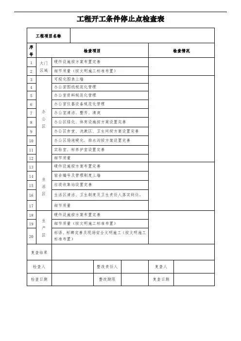 安全台账各阶段检查验收全表格