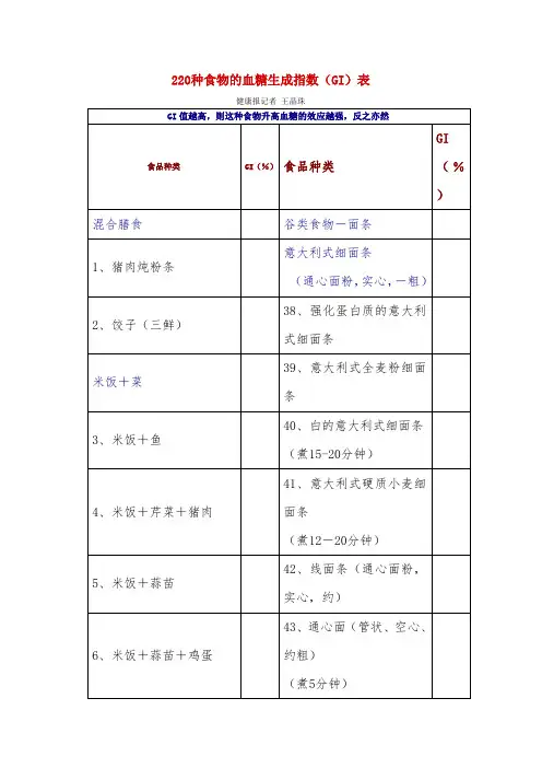 220种食物升糖指数