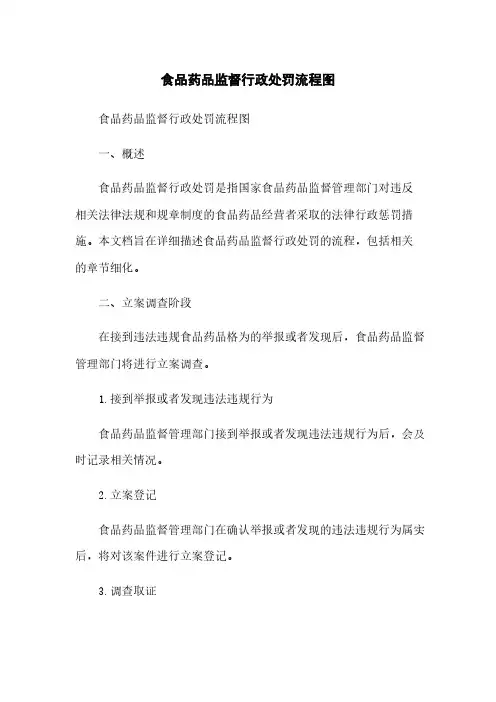 食品药品监督行政处罚流程图