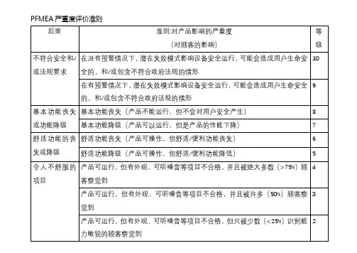 PFMEA严重度  频度 探测度等级评价准则
