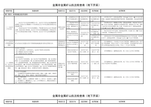 安全生产行政执法检查表(综合)