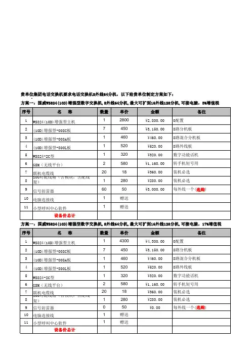 电话交换机配置清单