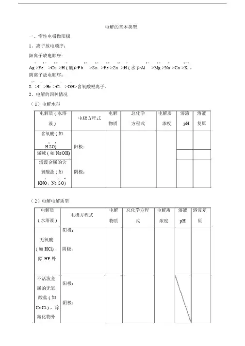 电解的基本类型.docx