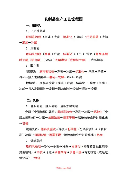 乳制品生产工艺流程图