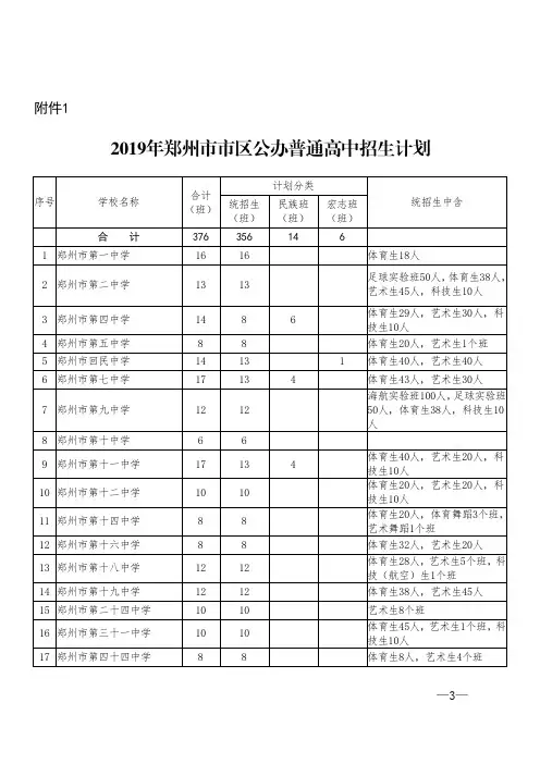 2019年郑州市市区公办普通高中招生计划